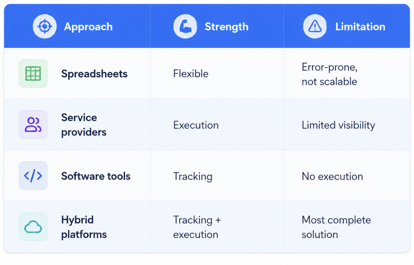 Entity compliance vs other approaches