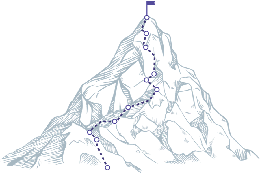 Entity Management Journey graphic